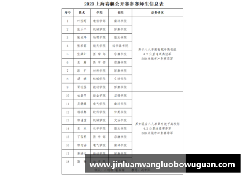 JN江南体育西安交通大学2023年扩招100人，新增两个招生专业引领教育新趋势